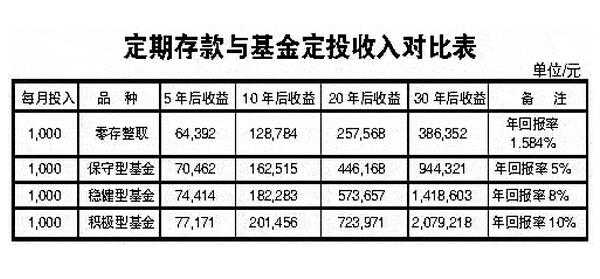 东海固定收益部收入（东海固定收益部收入如何）-图3