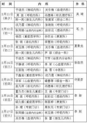 哈尔滨医院医生收入（哈尔滨医大一院医生工资）-图3