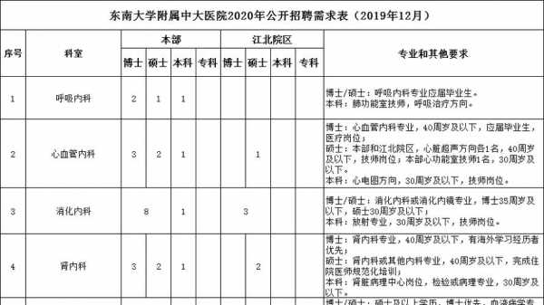 中大医院收入（中大医院什么级别）-图2