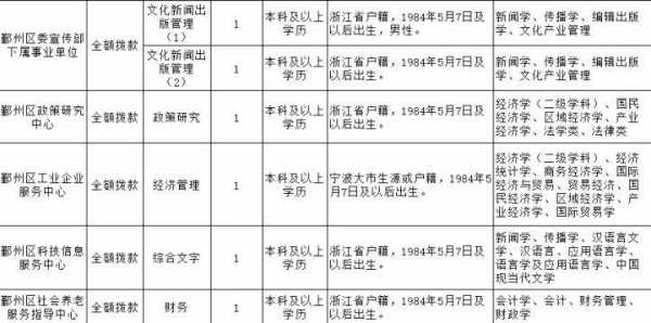 鄞州事业编收入（鄞州区事业编）-图1