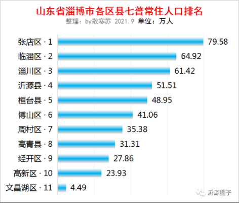 张店收入多少（淄博张店平均工资是多少）-图1