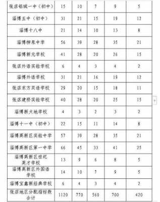 张店收入多少（淄博张店平均工资是多少）-图2