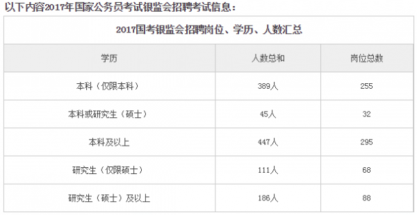 银监会年收入（银监会收入招聘）-图1