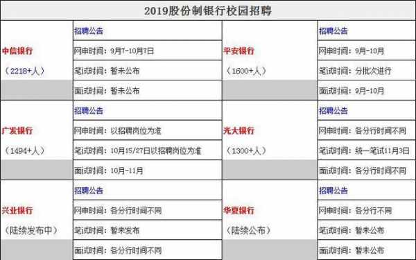 银监会年收入（银监会收入招聘）-图3