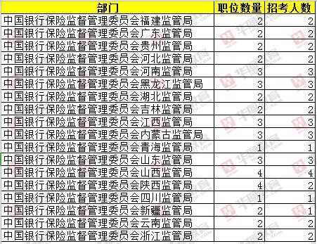 银监会年收入（银监会收入招聘）-图2