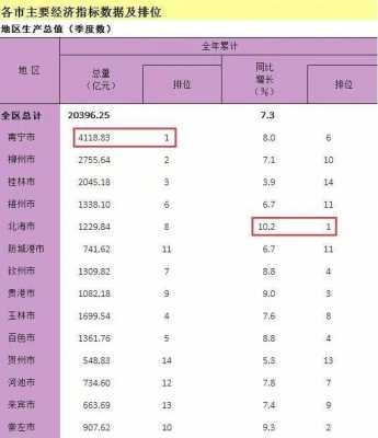 2017北海财政收入（北海财政收入2019）-图3