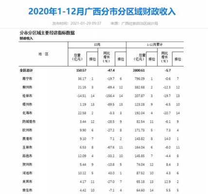 2017北海财政收入（北海财政收入2019）-图1