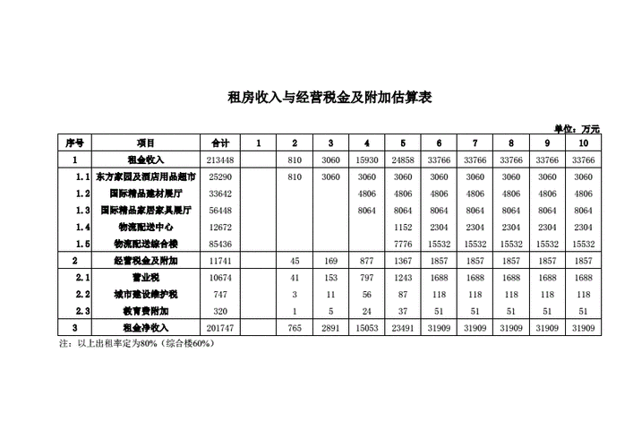 租赁收入英文（租赁收入计算公式）-图1