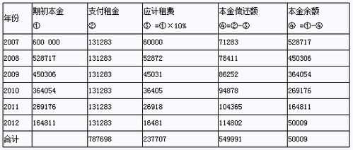 租赁收入英文（租赁收入计算公式）-图3