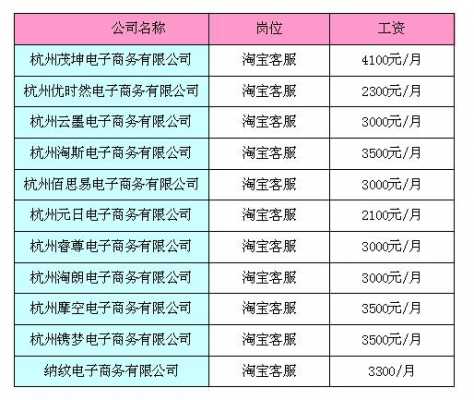 客服收入高吗（客服收入高吗现在）-图3