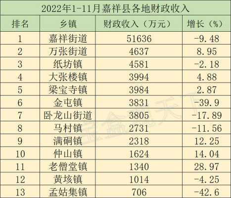 嘉祥工资收入（嘉祥县工资水平）-图1