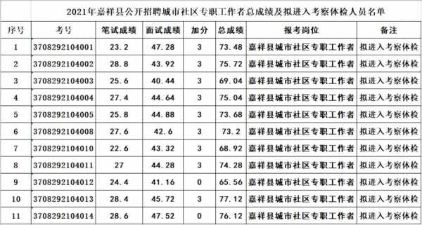 嘉祥工资收入（嘉祥县工资水平）-图2