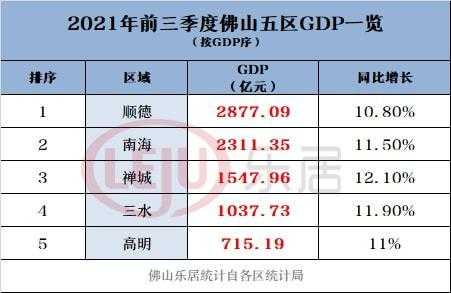 北滘镇收入（佛山北滘镇2020年gdp）-图1