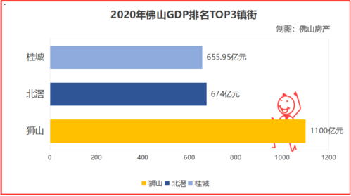 北滘镇收入（佛山北滘镇2020年gdp）-图2