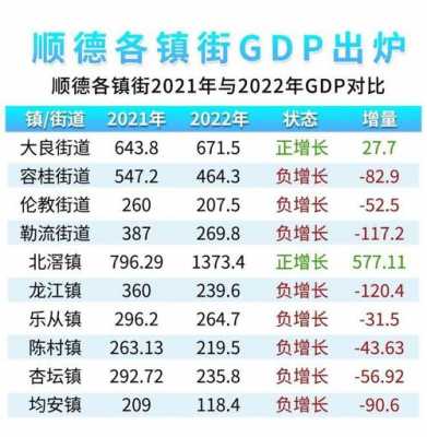 北滘镇收入（佛山北滘镇2020年gdp）-图3