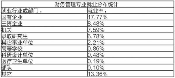 财管收入（财管专业就业工资）-图1