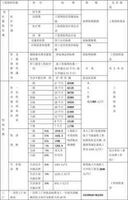 工伤津贴算收入吗（工伤津贴是什么）-图3