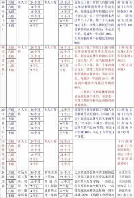 工伤津贴算收入吗（工伤津贴是什么）-图2