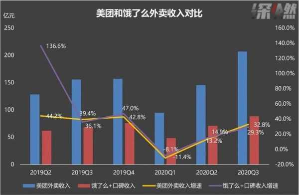 美团外卖武汉收入（武汉美团外卖工资）-图1