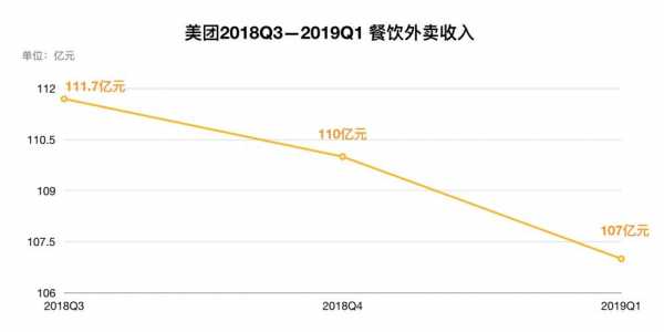 美团外卖武汉收入（武汉美团外卖工资）-图2