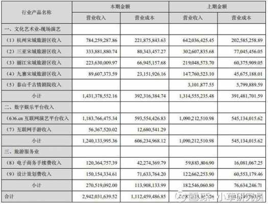 商务有限公司收入（商务有限公司收入来源）-图2