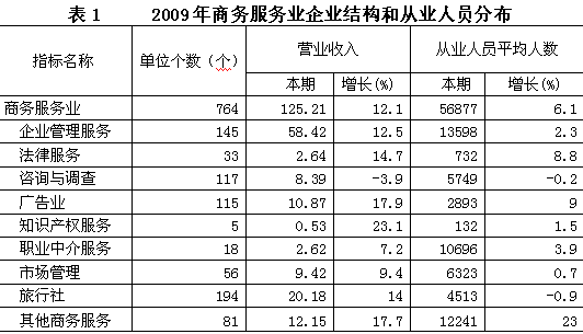 商务有限公司收入（商务有限公司收入来源）-图3