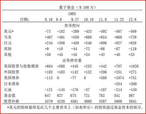 2016量子基金收入（量子基金2020）-图2