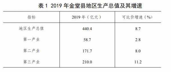 金堂人均收入（金堂县人均收入）-图1