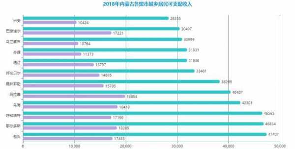 呼市人均月收入（呼市的人均收入）-图3