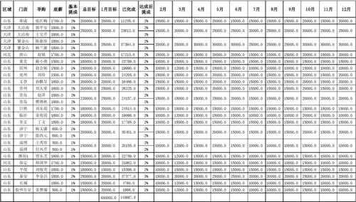 服装导购的收入（服装导购的收入来源）-图2