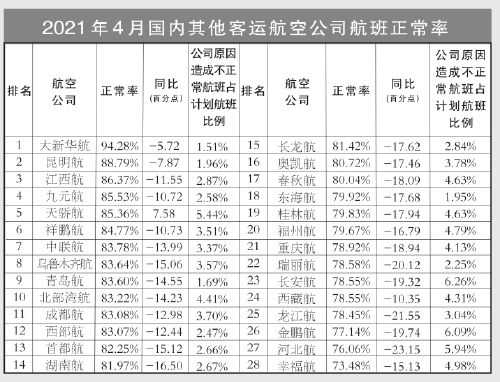 南方航空各机场收入（南方航空公司下属机场）-图2