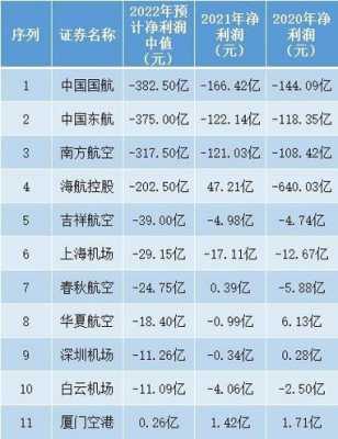 南方航空各机场收入（南方航空公司下属机场）-图3