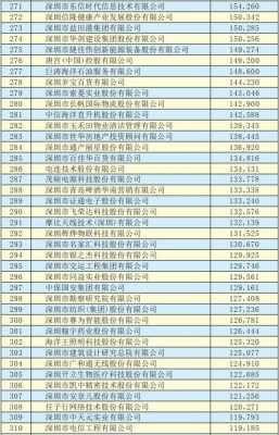 深圳企业收入排名（深圳公司收入排行榜）-图1