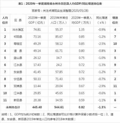 永州2016财证收入（2020年永州市财政收入）-图1