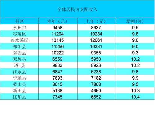 永州2016财证收入（2020年永州市财政收入）-图2