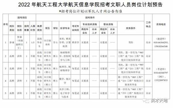 航天信息年收入（航天信息多少员工）-图3