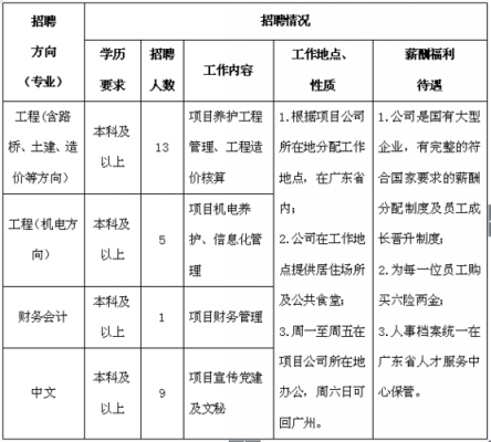 广佛高速公司收入（广佛高速招聘）-图3