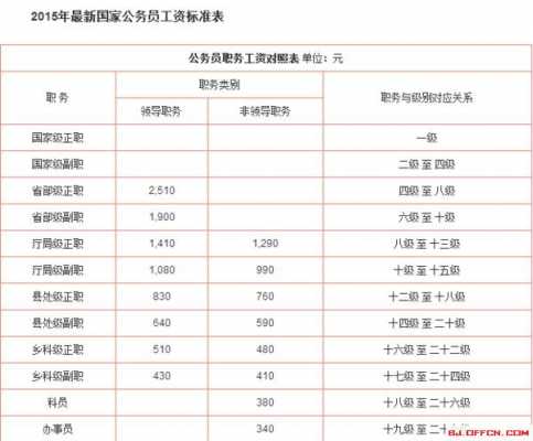 阳江科员收入（揭阳科员工资）-图2