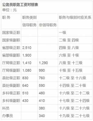 阳江科员收入（揭阳科员工资）-图3