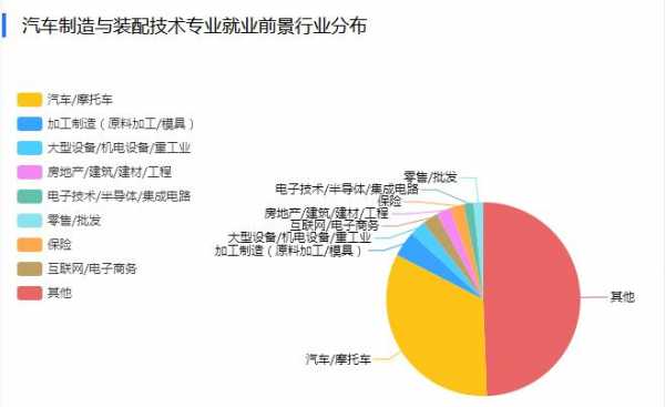 汽修专业就业收入预测（汽修就业前景及工资）-图2