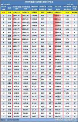 中国各城市人均收入（中国城市人均收入排行榜2022）-图3