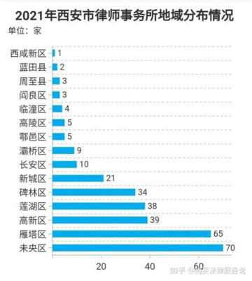 西安律师收入水平（西安律师收入水平怎么样）-图1