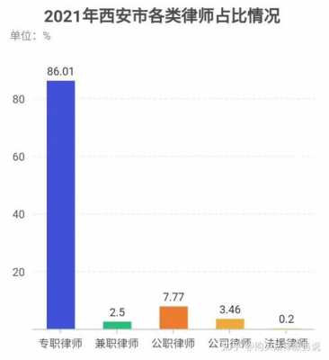 西安律师收入水平（西安律师收入水平怎么样）-图3