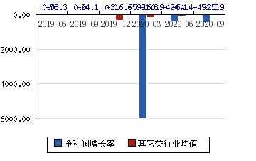 孚能科技收入（孚能科技收入如何）-图2