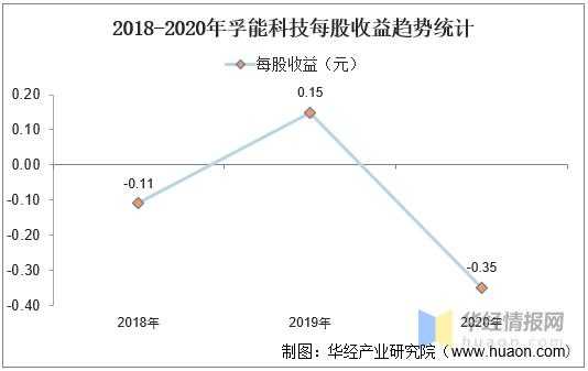 孚能科技收入（孚能科技收入如何）-图3