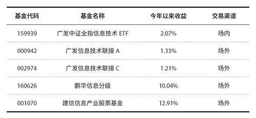 建信基金员工收入（建信基金基金会计待遇）-图1