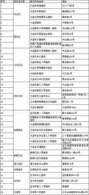 大连市医生收入（大连医生收入状况）-图2