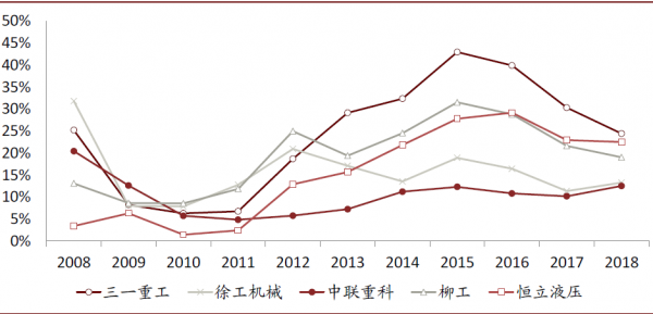 机械收入（机械收入天花板）-图1