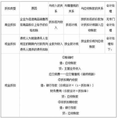 销售货物收入确认（销售货物收入确认时间规定）-图2