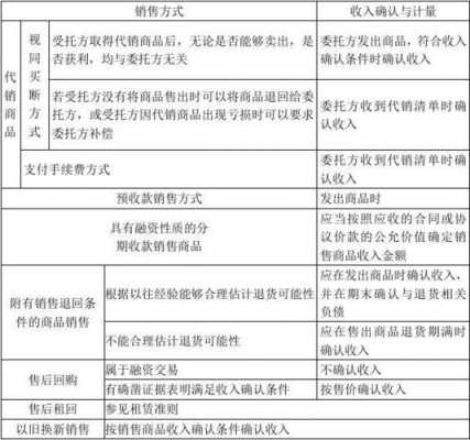 销售货物收入确认（销售货物收入确认时间规定）-图3